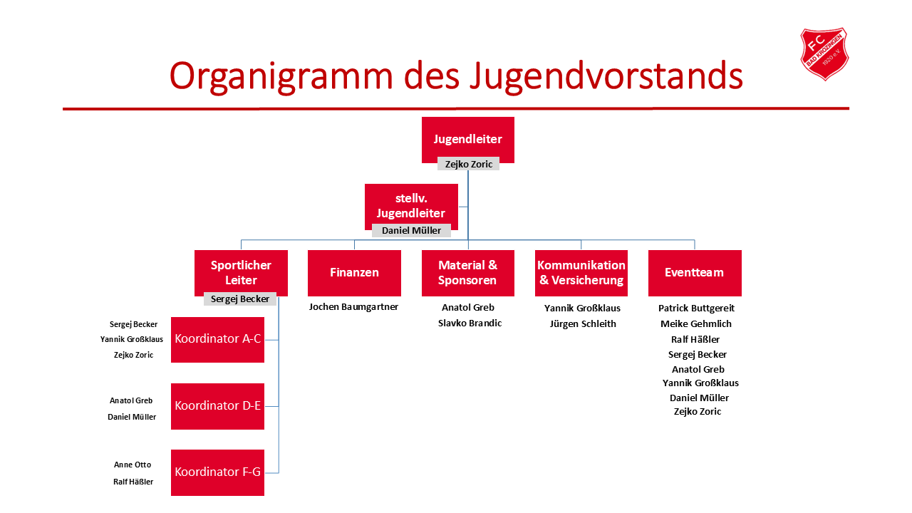 Organigramm Jugendvorstand 2025